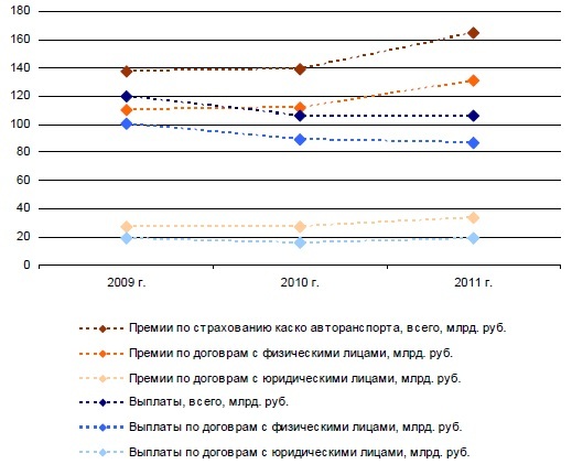 РГС Премии и выплаты по автокаско.jpg