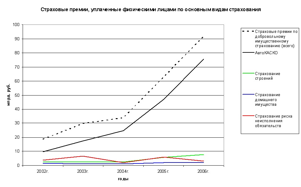 2006 Премии по фл.jpg