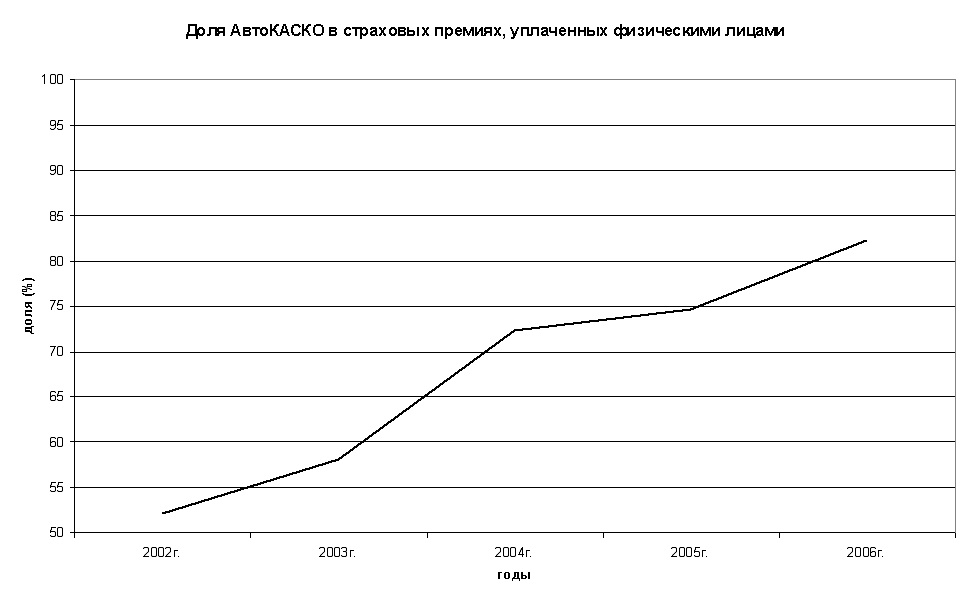 2006 Доля каско оплаченная фл.jpg