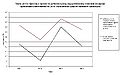 2006 Темпы роста страховых премий по страхованию имущества - каско в тч.jpg