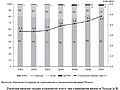 Миниатюра для версии от 13:25, 17 октября 2011