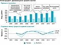 Рис. 7. Динамика роста премий и выплат.jpg