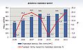 Миниатюра для версии от 14:40, 24 мая 2012