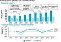 Миниатюра для версии от 09:51, 4 июня 2013