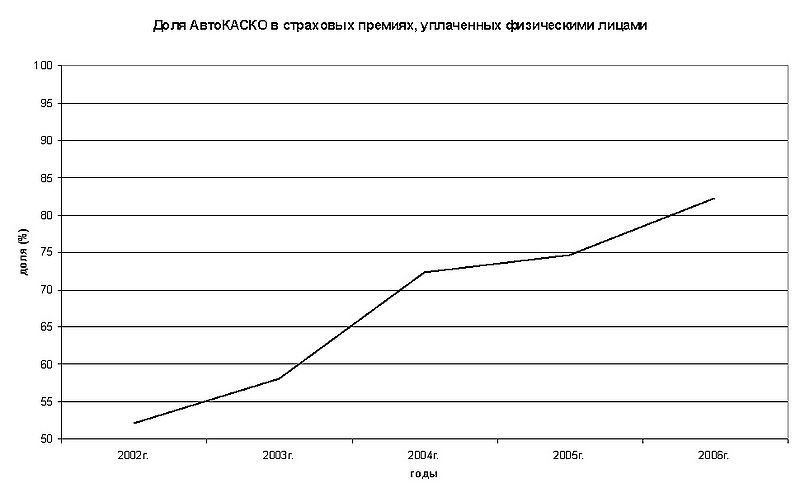 Файл:2006 Доля каско оплаченная фл.jpg