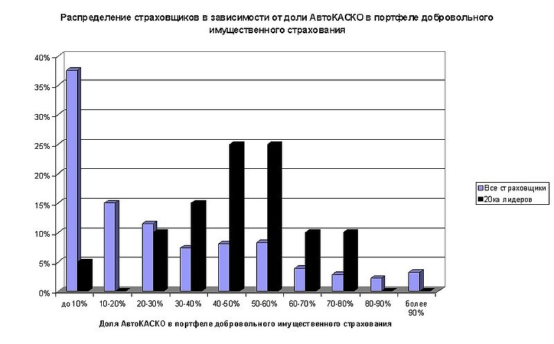 Файл:2006 Доля каско в имуществе фл.jpg